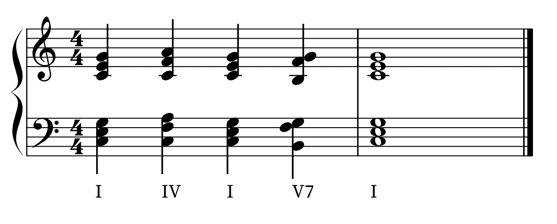 an example of an acceptable I-IV-I-V7-I chord progression in C major